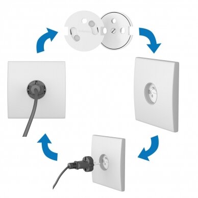 BabyOno electrical outlet safety cover. Rotating cover system, 962 5